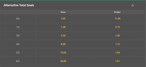 bet365 over 1 goal|Exact Goals Betting Market Explained .